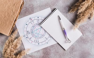  Free Personalized Horoscope
