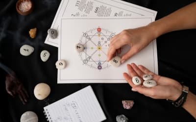 Yearly Horoscope - Your Year at a Glance